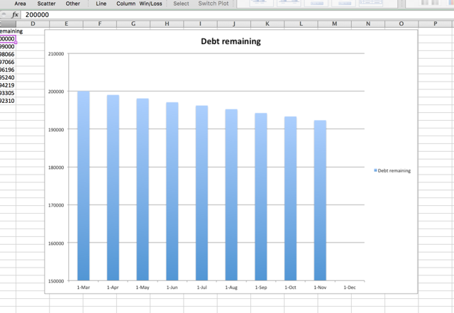 excel-võlagraafik