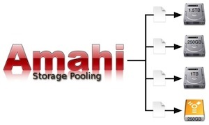 Amahi koduserveri seadistamine - draivi lisamine serverisse [Linux] amahi