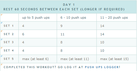 pushup treeningprogramm