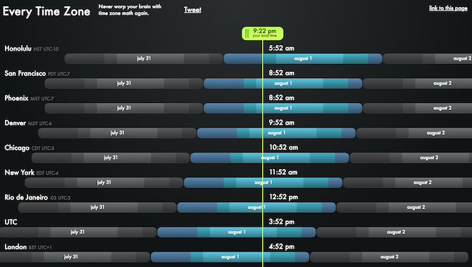 Seda kasulikku veebisaiti tuntakse kui Everytimezone 