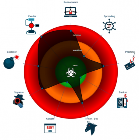 Ransomware-as-a-Service toob kaose kõigile Saatan lunavara Joe Security skannib