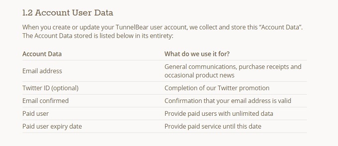 TunnelBear: lihtsaim VPN teie privaatsuse kaitsmiseks TunnelBear privaatsus