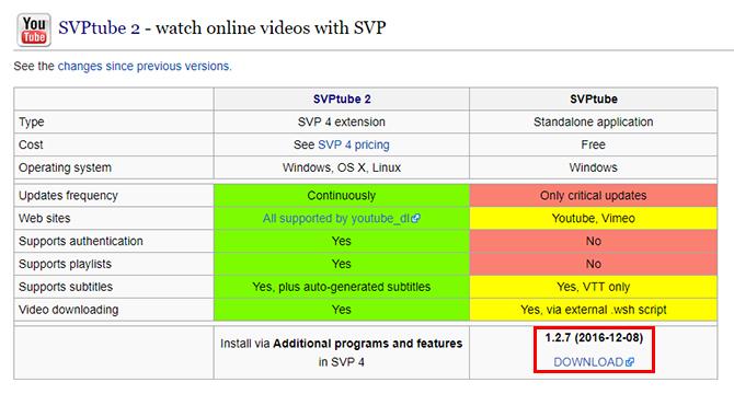 YouTube'i videote voogesituse hõlbustamine oma lemmiklauavideopleieri SVPTube'i allalaadimisega