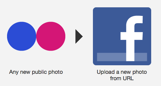ifttt facebooki leht