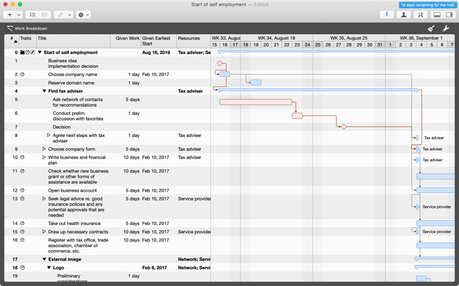 Merlin Project Express Mac Ganti diagrammil