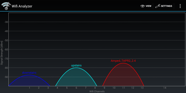 2–4 gHz-keskmine