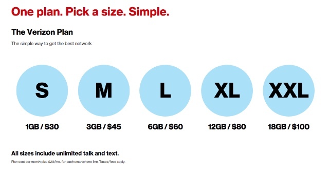 Kas perekonna mobiiltelefonikavad on odavamad kui MVNO-d? [Cheat Sheet Included] Verizon perekonna mobiiltelefonide plaanid