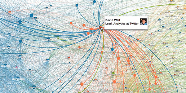 3 viisi oma LinkedIn Network-i tööriistade sisukaks visualiseerimiseks 07