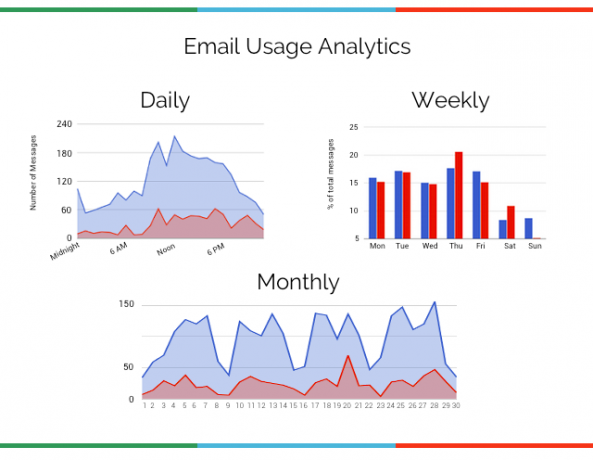 online-analüüsima-ise-gmail-meeter