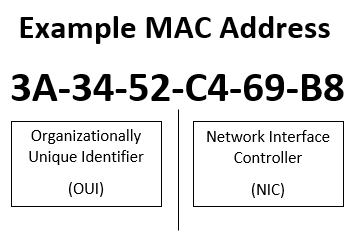 MAC-aadressi näide