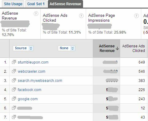 Kuidas vaadata Adsense'i toimivust Google Analyticsis ja miks soovite adsense'i kasutada8