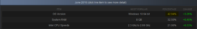 steam_hardware_stats