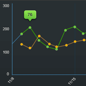 parim WordPress statistika pluginad