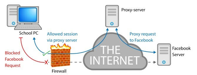 Puhverserveri töötamise diagramm