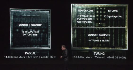 Nvidia Pascali ja Turingi arhitektuure võrreldi