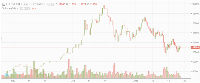 Kuidas Bitcoini müüa ja teisendada dollariteks, bitcoin usd 670x278