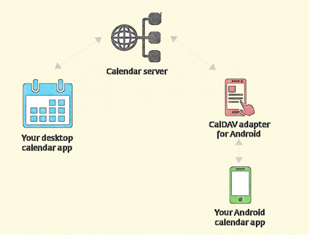 sync-linux-calendars-skeem