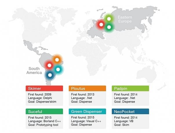 Trend Micro ATM-i pahavara saidid