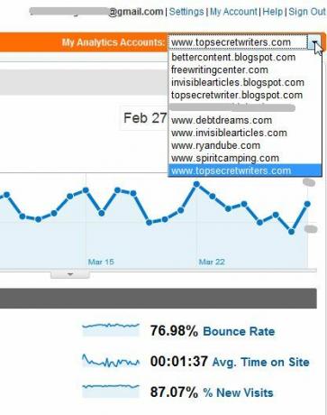 TrakkBoard trakken1 abil saate jälgida mitut Google Analyticsi kontot