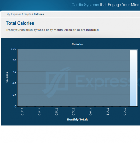 expresso virtuaalreaalsuse jalgratas