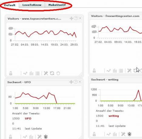 TrakkBoard trakken4 abil saate jälgida mitut Google Analyticsi kontot