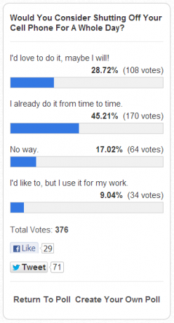 Kui palju rakendusi olete oma telefoni installinud? [MakeUseOf Poll] küsitluse tulemused 20. aprill