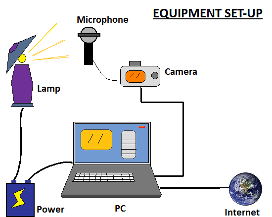 Interneti-TV-diagramm