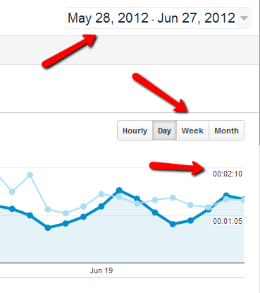 mis on google analytics