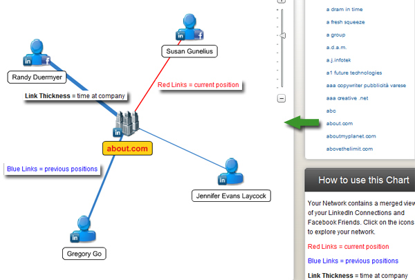 visualiseerida linkedin