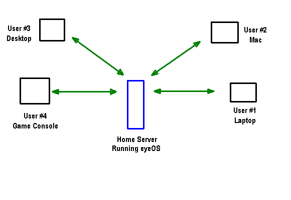 pilvele orienteeritud töölaud