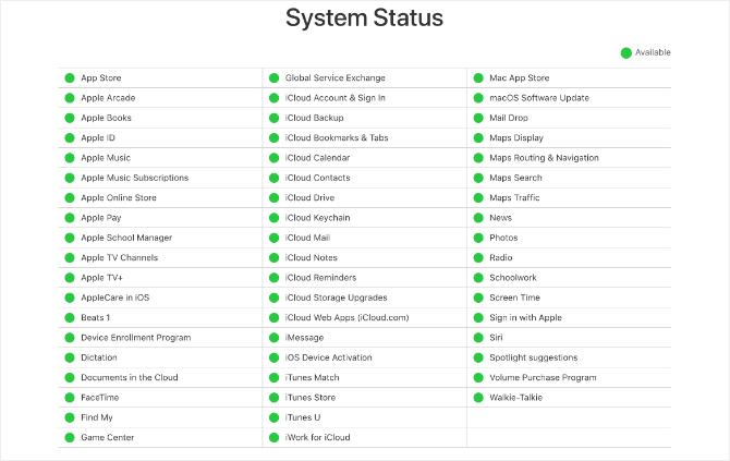Veebisaidil Apple System Status kuvatakse kõik rohelised tuled