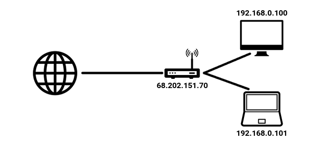 Kas teie ruuter on aeglane? See võib olla teie NAT-tabeli ruuteri nat-tabeli diagramm