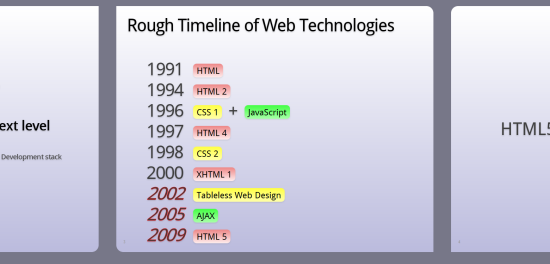 15 saiti, mis teevad HTML5 html5rocks abil hämmastavaid asju