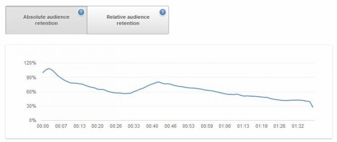 YouTube'i juhend: vaatamisest YouTube'i tootmiseni