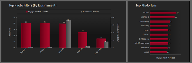 8.8 SimplyMeasured - teatage 7 seotusest filtrite ja siltide abil