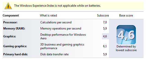 Windowsi kogemuste register