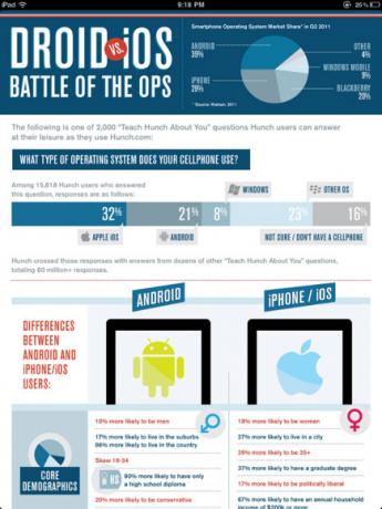 ipadi infograafik